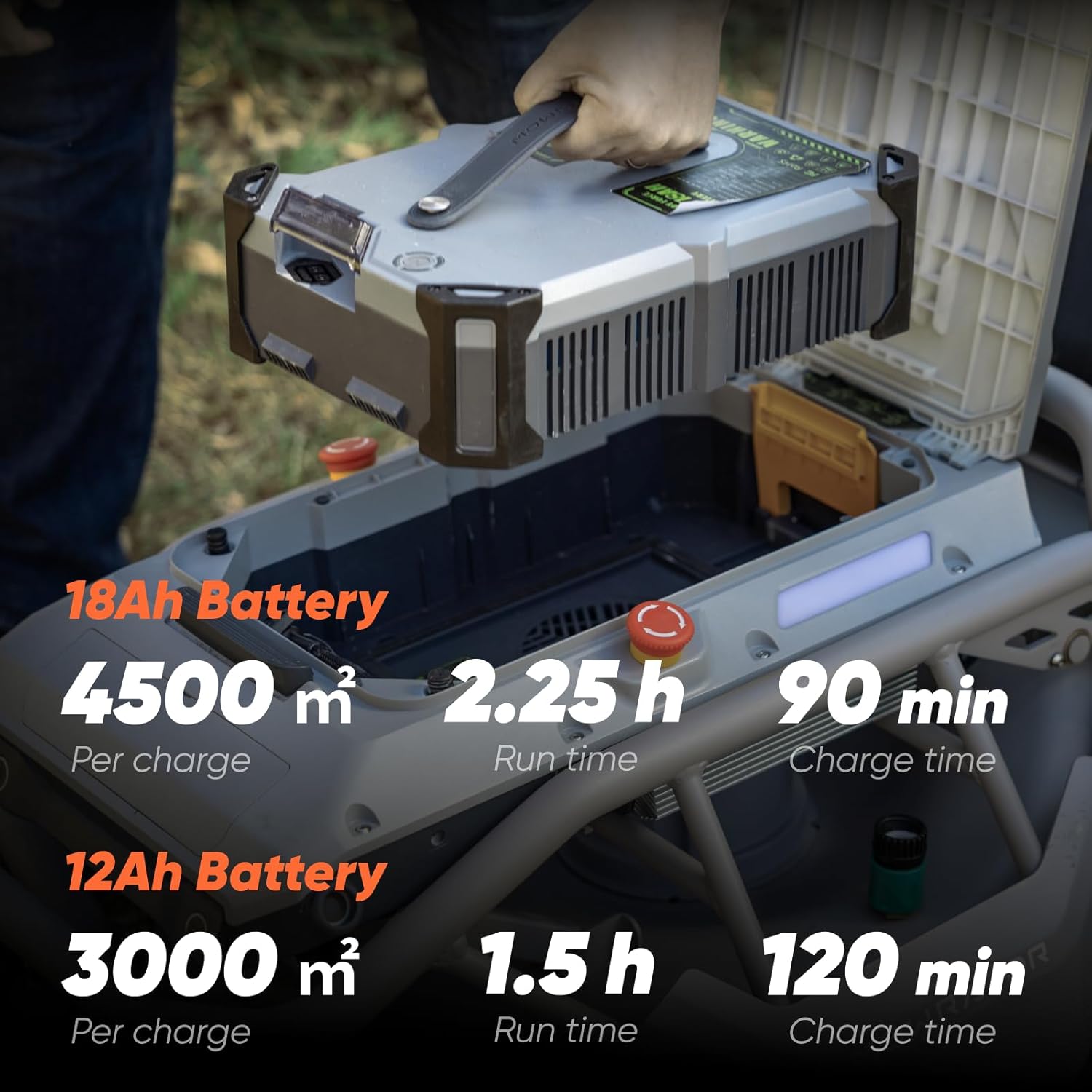Mowrator S1 Mähroboter – Allrad, 18 Ah Akku, Fernsteuerung für bis zu 4.500 m² Rasen